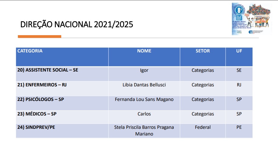 Direção Nacional 2021-2025 3